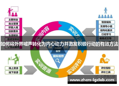 如何将外界嘘声转化为内心动力并激发积极行动的有效方法