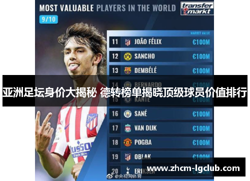 亚洲足坛身价大揭秘 德转榜单揭晓顶级球员价值排行