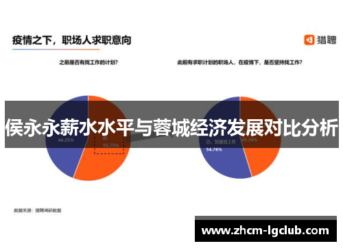 侯永永薪水水平与蓉城经济发展对比分析