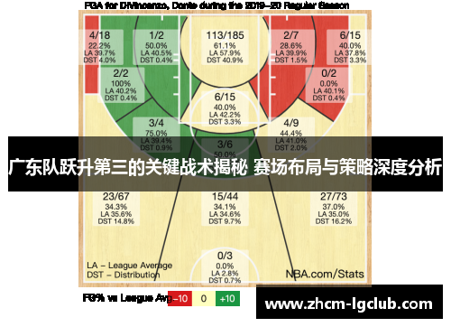 广东队跃升第三的关键战术揭秘 赛场布局与策略深度分析