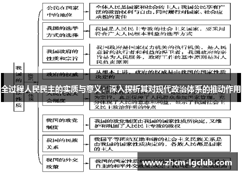 全过程人民民主的实质与意义：深入探析其对现代政治体系的推动作用