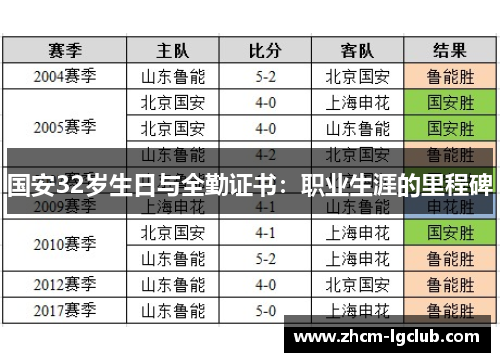 国安32岁生日与全勤证书：职业生涯的里程碑