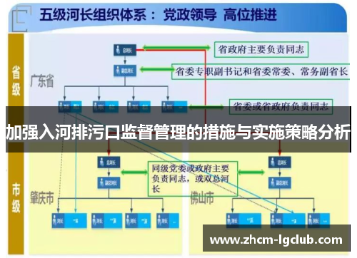 加强入河排污口监督管理的措施与实施策略分析