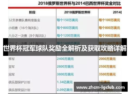世界杯冠军球队奖励全解析及获取攻略详解