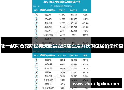 哪一款阿贾克斯经典球服最受球迷喜爱并长期位居销量榜首