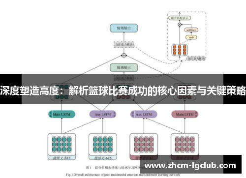 深度塑造高度：解析篮球比赛成功的核心因素与关键策略