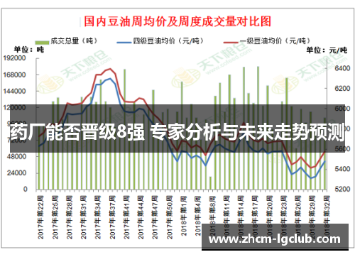 药厂能否晋级8强 专家分析与未来走势预测