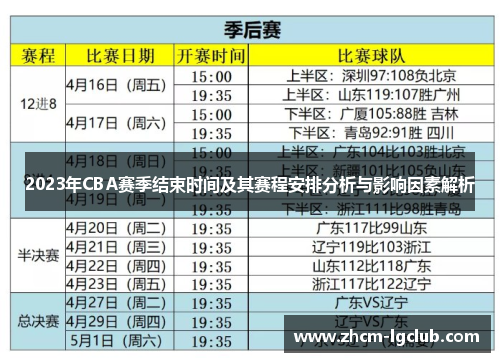 2023年CBA赛季结束时间及其赛程安排分析与影响因素解析