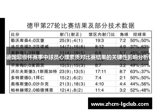 德国超级杯赛事中球员心理素质对比赛结果的关键性影响分析 德国超级杯赛事中球员心理素质对比赛结果的关键性影响分析