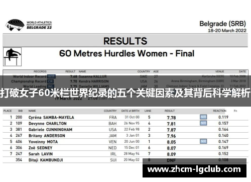 打破女子60米栏世界纪录的五个关键因素及其背后科学解析 打破女子60米栏世界纪录的五个关键因素及其背后科学解析