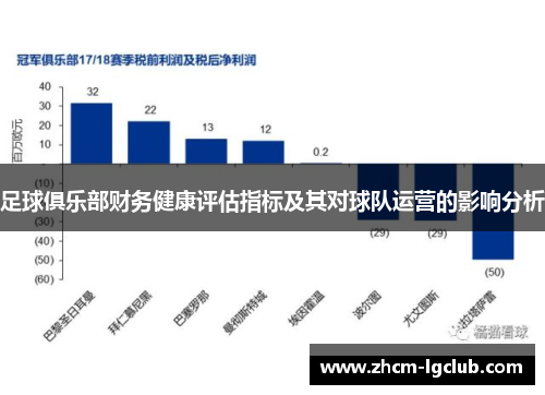 足球俱乐部财务健康评估指标及其对球队运营的影响分析