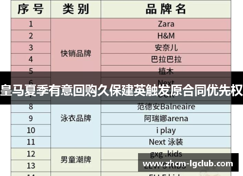 皇马夏季有意回购久保建英触发原合同优先权 皇马夏季有意回购久保建英触发原合同优先权